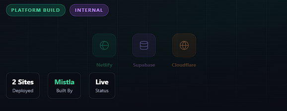 The Axyon Holdings Digital Platform — Built by Mistla